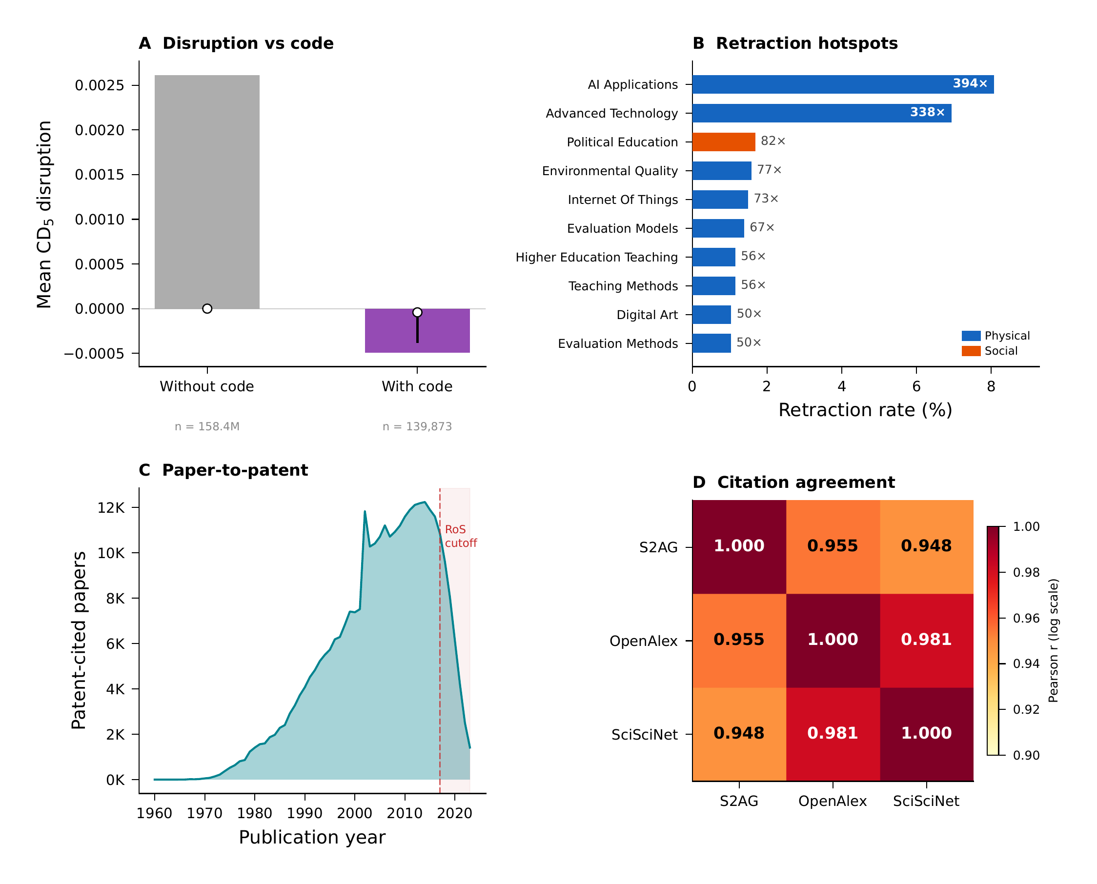 Composite vignette results